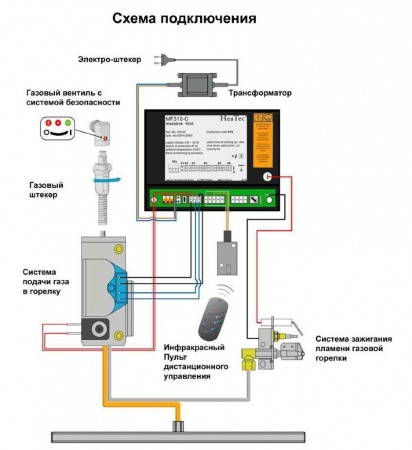 Газовая топка Vero Design NI G5 H1 
Газовая топка Vero Design NI G5 H1