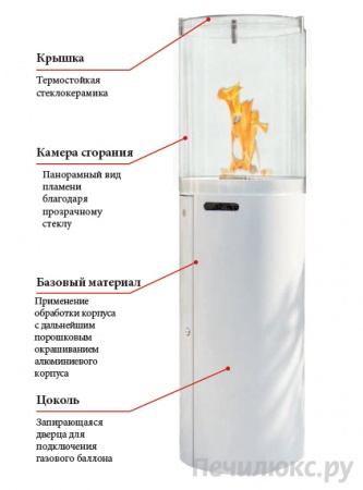 Газовый камин Spartherm Fuora R Газовый камин Spartherm Fuora R